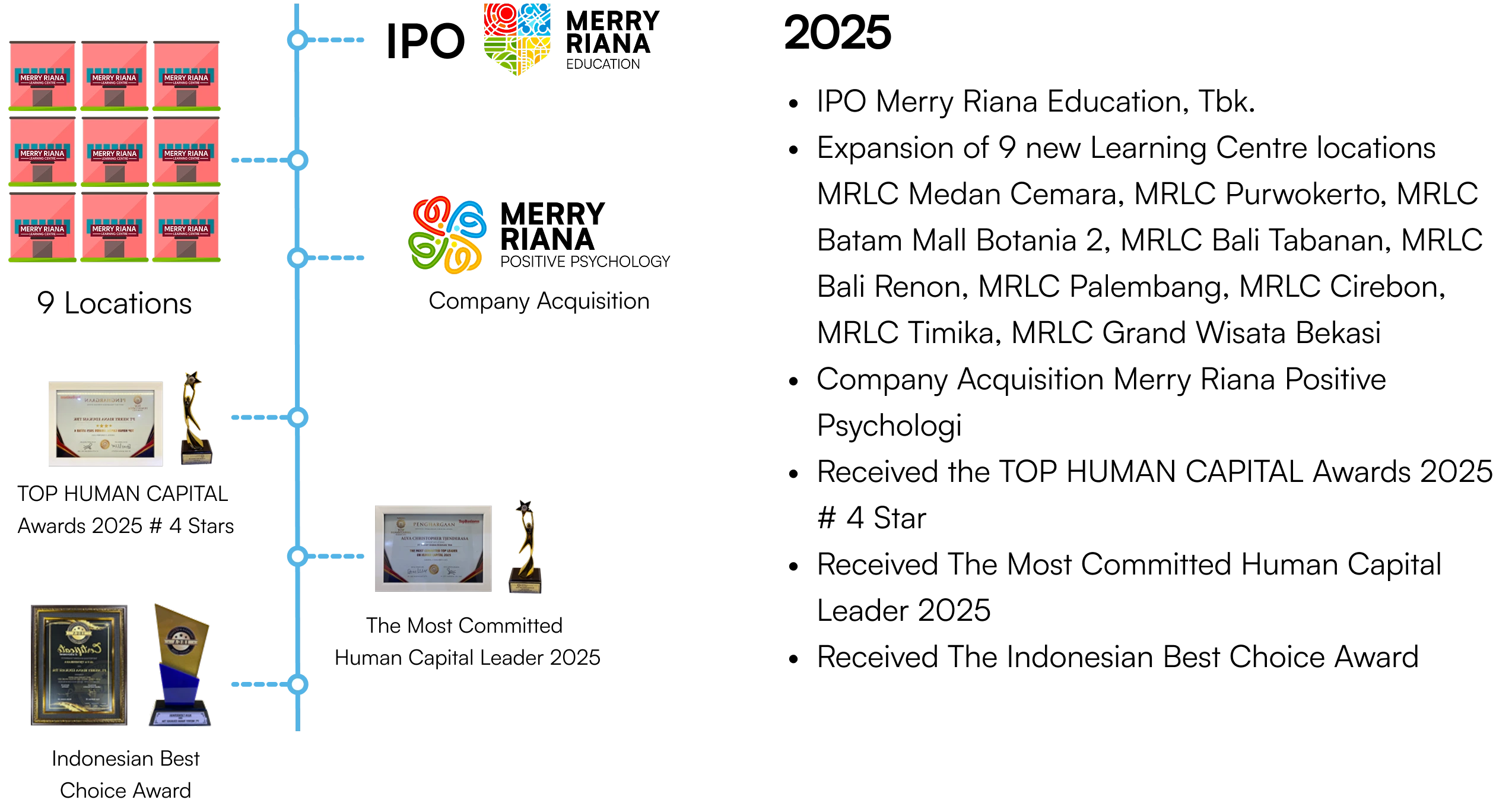 Kota 3